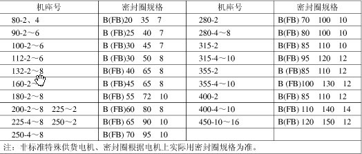 防爆電機(jī)密封圈